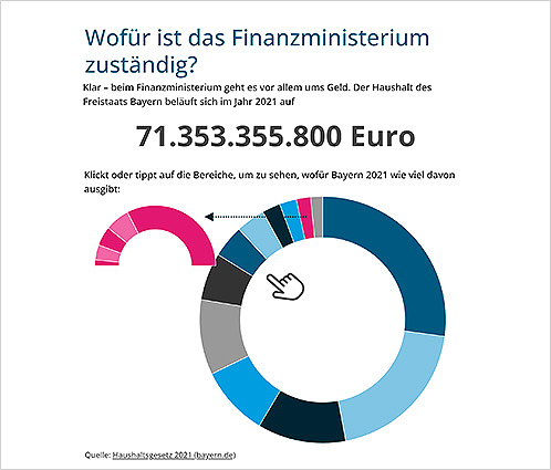 BLZ Bayern